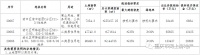 主城区约228亩商住用地将上线 分别位于两路组团及渝中组团
