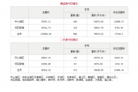 6月1日成都市商品住宅备案成交669套