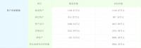 贵州昱兴泰工程项目100%股权挂牌 转让底价6904.39万元