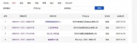 5月深圳共成交3143套新房住宅 龙岗破千套成交量占约1/3