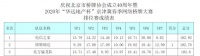 规模扩大，形式创新 2020“华远地产杯”京津冀春季网络桥牌大赛圆满落幕