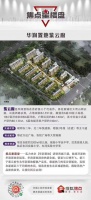 焦点星楼盘——华润置地紫云府详情播报