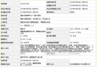 楼面价破1.4W!石榴集团封顶+配建竞得温州瑞安市22亩宅地