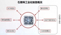 还在被质疑？石墨烯地暖：大势所趋，未来可期！
