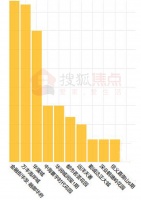 深圳全民等“打新” 最热片区光明或有6个住宅盘预备入市