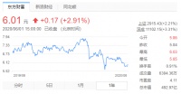 华侨城斥资7.75亿元 累计回购约1.23亿公司股票