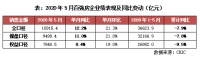 最新!2020年1-5月中国房地产企业销售TOP100排行榜