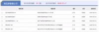 6月1日宿迁房产当日成交量:共计成交117套