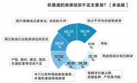 房源乱象屡禁不止,东莞急需一场“较真行动”!