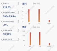 换人!格林美:总经理蒋振康辞职,许开华接任