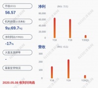 版图扩张!山东路桥:全资子公司路桥投资公司耗资3.56亿获中铁隆公司 49.82%股权