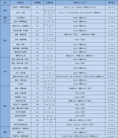新盘大放量!上周房源供应量达5104套,供应成交迎来新高