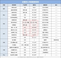 深圳6月这20个新盘蓄势待发,有你关注的新房项目吗?