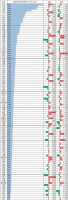 5月百城二手房均价环比涨0.41% 这个区域涨幅居首