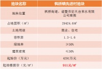 911元/㎡起!诸暨枫桥镇先进村地块6月19日出让