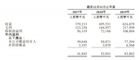 房企拆分物业公司上市热度不减，这一次是当代置业旗下第一服务