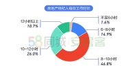 那些老打你电话喊你买房的地产中介 10人有5人已买房