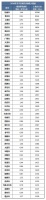 6万人抢900多套房?真相是什么?