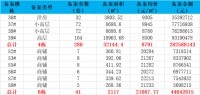 中梁山河甲第备案280套住宅,高层均价约8791元/㎡