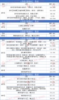 阜阳近万亩拆迁?!颍东独占鳌头!西湖新区逐渐崛起!