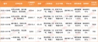 挂牌丨6.2保定5宗139亩地块挂牌 或为永瑞园等项目补证