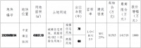 时代控股11.06亿元竞得东莞中堂63亩商住地 溢价率35.55%