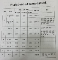 快讯！合肥市幼儿园今秋学费调整！详细数字公布！