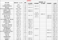 南宁楼市“拿证热”来袭!79张预售证,超1.6万套房源疯狂入