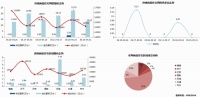 一周楼市|7盘推新上市,改善盘供应充足  去化良好