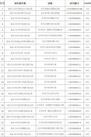 经开区教体局关于已注册幼儿园名单的公示!
