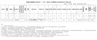 河源高塘陶瓷工业区浩大实业旧厂房纳入三旧改造