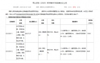 白云区挂牌约7.8万方低效用地 需配建100亩山体公园