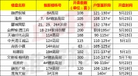 淮安多家楼盘“官宣”5月销额“破亿”!6月开局房价又涨了
