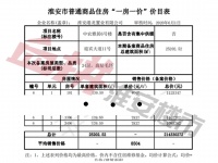 涨价暴击!淮安一盘备案价上涨近500元/㎡!