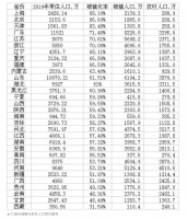 河南榜上有名!房地产开发商已在深挖布局城镇化潜力最大的省份