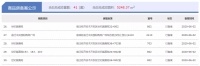 6月2日宿迁房产当日成交量:共计成交108套,环比降低7.6