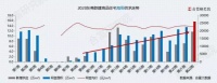 又涨了!5月东莞新房卖了4452套,28个镇街房价同比上涨!