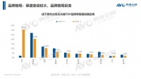即热式电热水器,“非主流”市场的隐形冠军