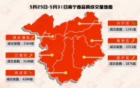 5月成交月报:各大房开争相“搞事情”成绩比“金三银四”更亮眼