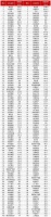 2020年1-5月中国房地产企业销售业绩TOP100
