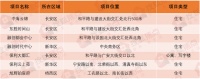 房价天花板被捅破?5大房企7大新盘“杀入”石家庄一环核心