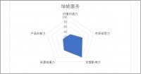 雷达扫描：绿城服务的新业务尚未形成护城河