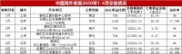 企示录|中海地产5月赶海 溢价重仓土地市场