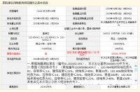 长沙2宗宅地收金20亿!大唐地产&大汉集团摘得高新区360亩地块