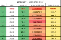 数万杭州人“打新”!楼市“套利”者蜂拥而至