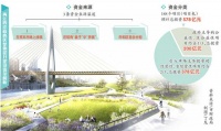 两江四岸核心区建设总投资578亿元,钱从哪儿来?