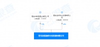 华新园置业2.35亿底价竞得西海岸珠光路一住宅科研地块