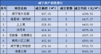 每日成交|6月3日新房成交55套,均价4998.06元/㎡