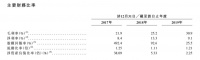 实地IPO背后:负债率225% 疫情下销售暴增引热议