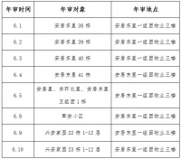 关于开展2020年公共租赁住房年审通知